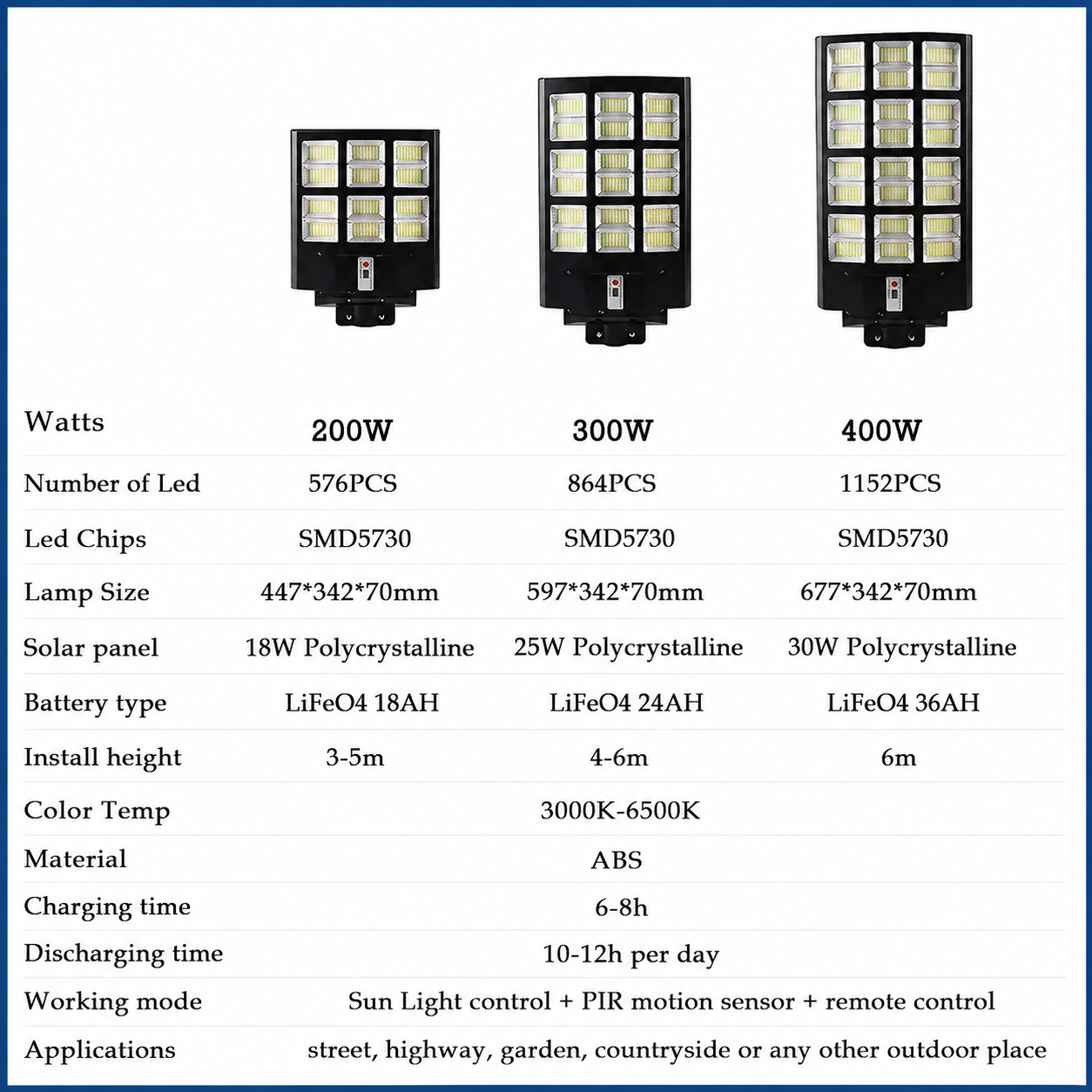 Solar street light specification table comparing features for two hundred three hundred and four hundred watt models