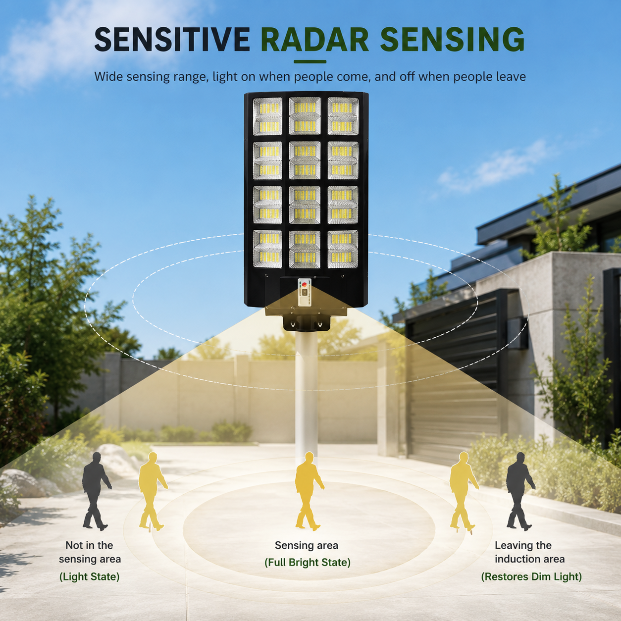 Solar street light radar sensing diagram showing light adjustments for security illumination on an Australian property