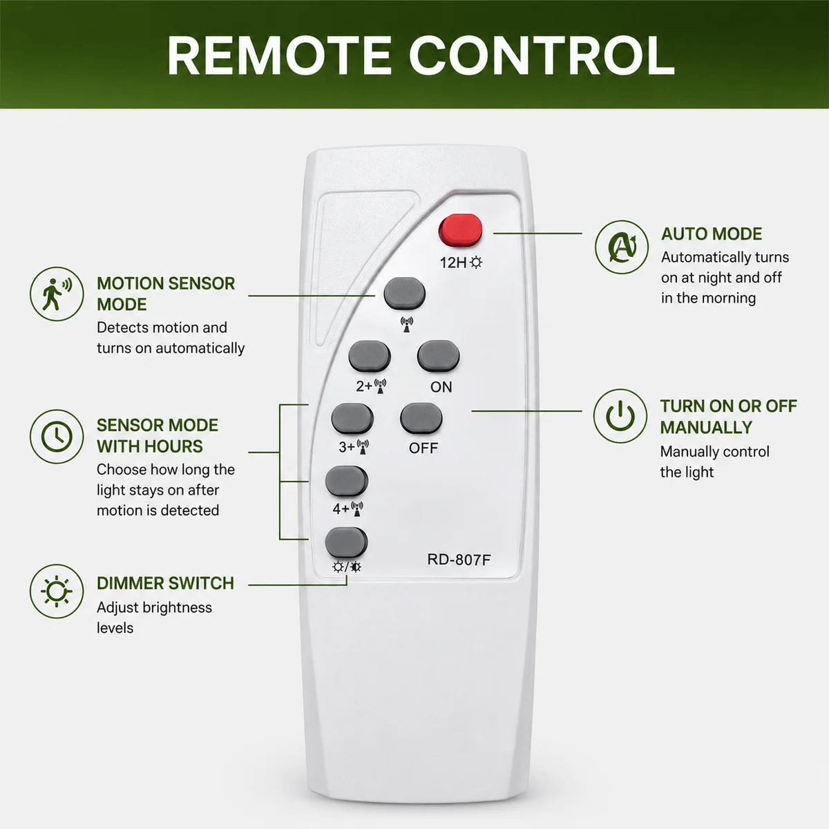 An infographic diagram of a solar street light remote control explaining the settings for auto mode, motion sensor mode, dimmer switch, and custom time tracking features.