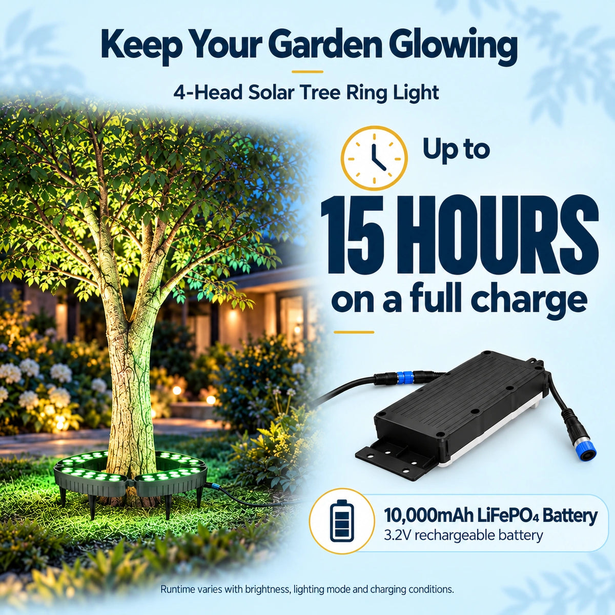 Infographic showing the 4-head solar tree ring light running up to 15 hours on a full charge with its 10000mAh LiFePO4 3.2V rechargeable battery box displayed on the side