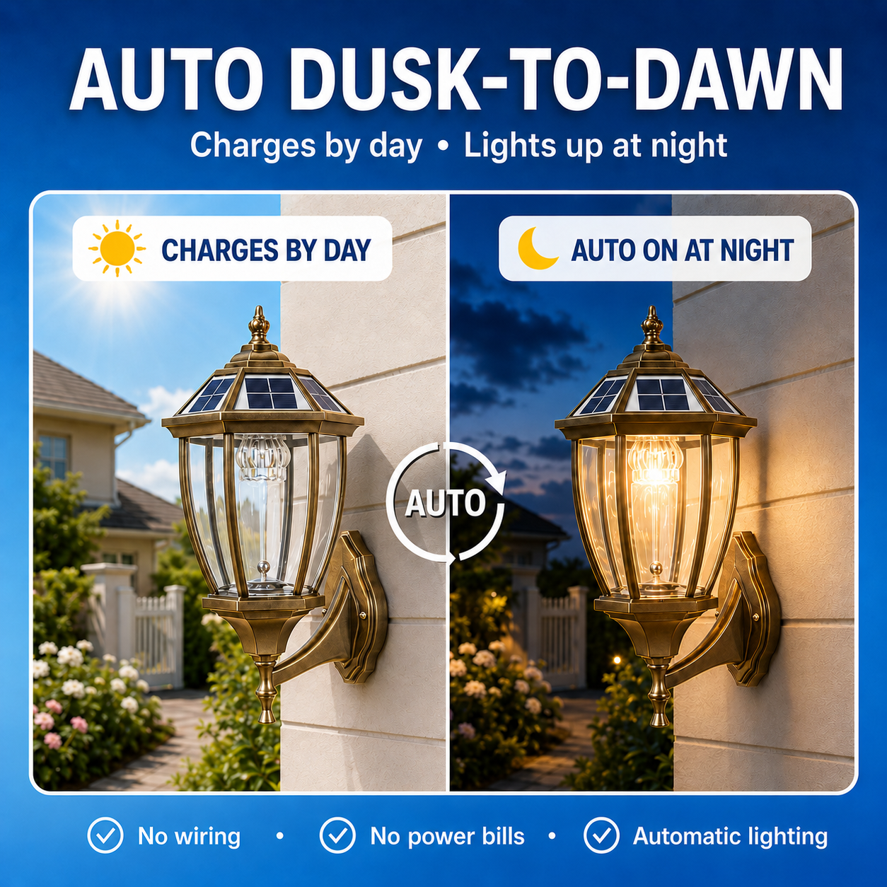 Traditional Solar Wall Sconce infographic demonstrating automatic dusk-to-dawn operation, charging by day and automatically turning on at night with zero power bills.