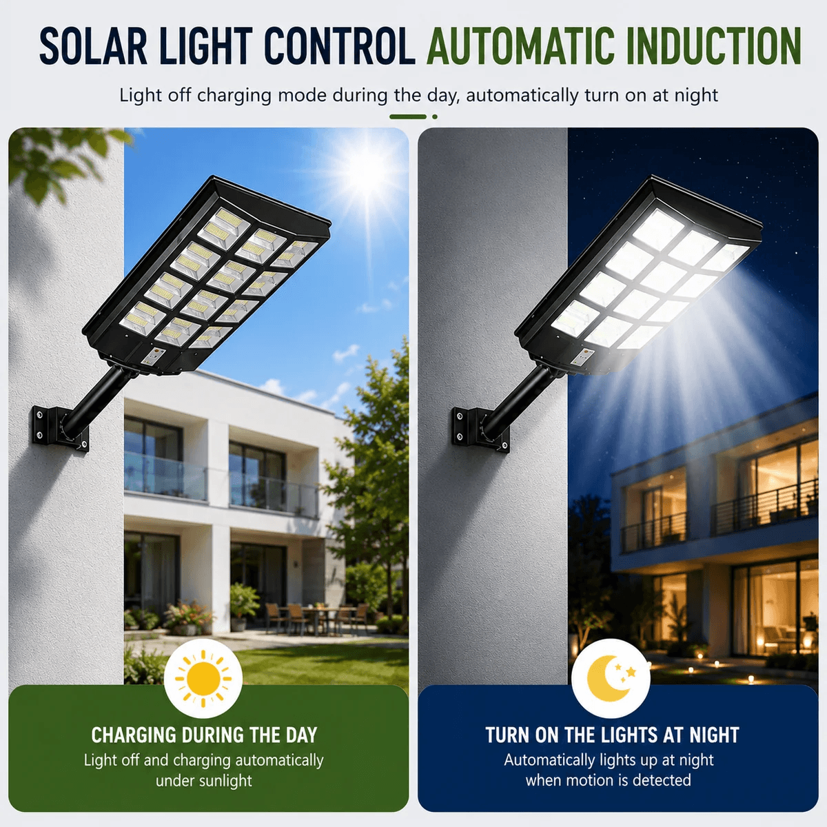 Wall mounted solar street light showing automatic light control with daytime charging and night motion induction graphics