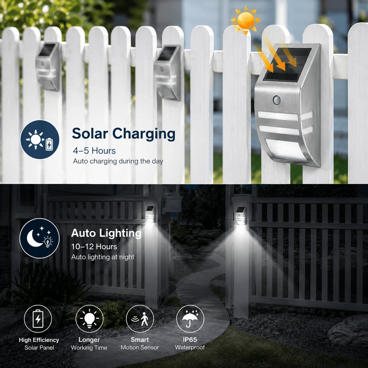 An infographic of a waterproof solar wall light highlighting its daytime solar charging and its automatic night lighting capabilities along a white picket fence.