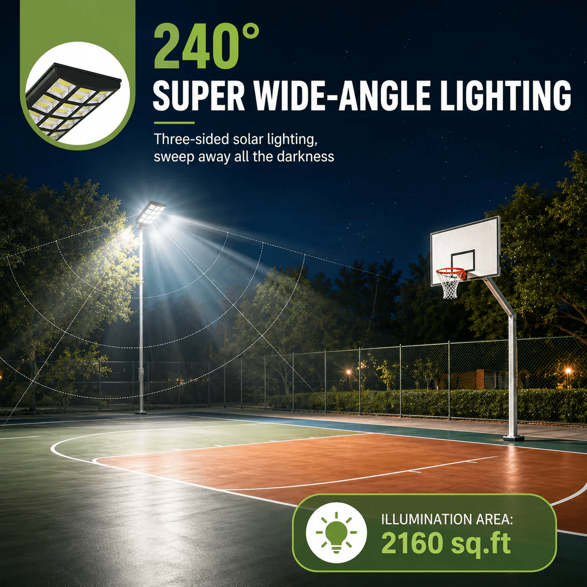 Wide angle LED solar street light illuminating a large outdoor basketball court with three sided coverage